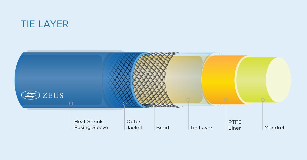 Mandrel manufacturing services for catheter manufacturers